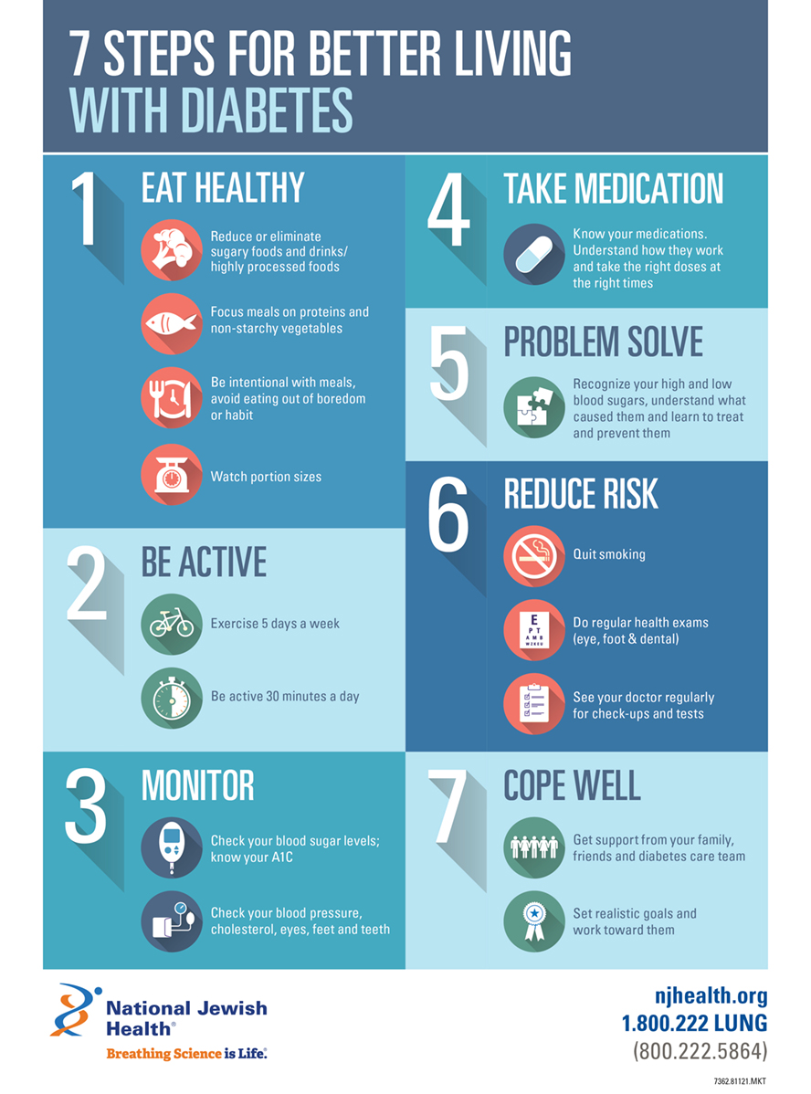 Everyday Tips for Supporting Life With Diabetes